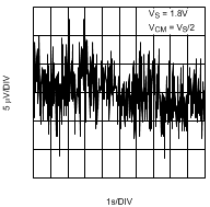 LPV521 0.1-Hz to 10-Hz Time Domain Voltage
                        Noise
