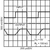 LPV521 Large-Signal Pulse Response
