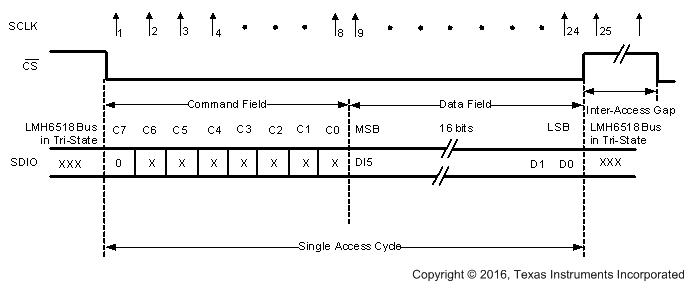 LMH6518 Serial Interface Protocol, Write Operation