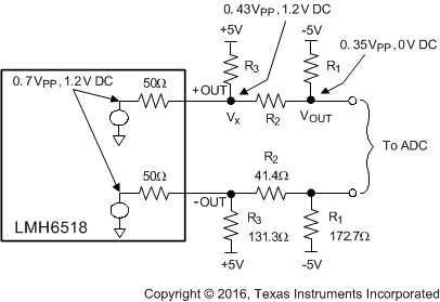 LMH6518 Output CM Shift Scheme