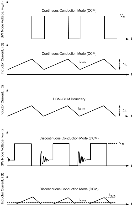 LM21215A CCM_DCM_nosb87.gif