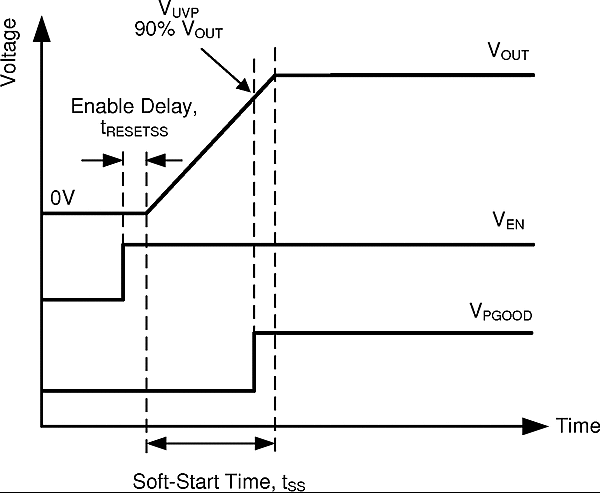 LM21215A soft_start_nosb87.gif