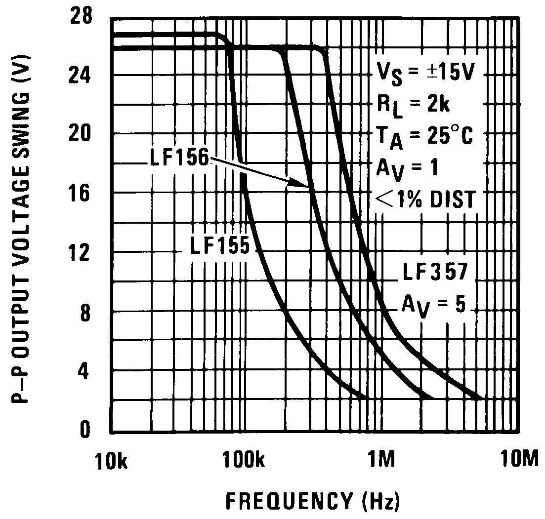 LF155 LF156 LF256 LF257 LF355 LF356 LF357 00564664.png