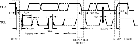 FDC1004 I2C_TIMING.gif