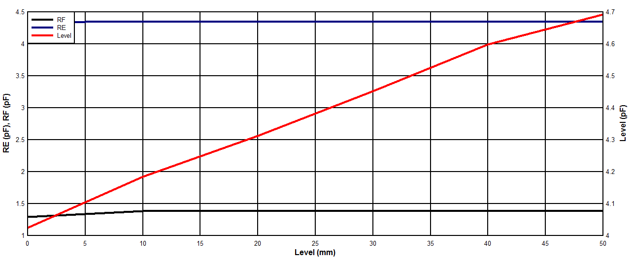 FDC1004 Electrode Capacitance vs
                    Liquid Level