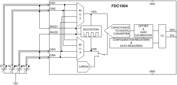 FDC1004 Differential Configuration