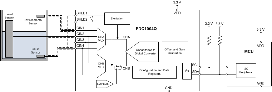 FDC1004-Q1 Typical Application