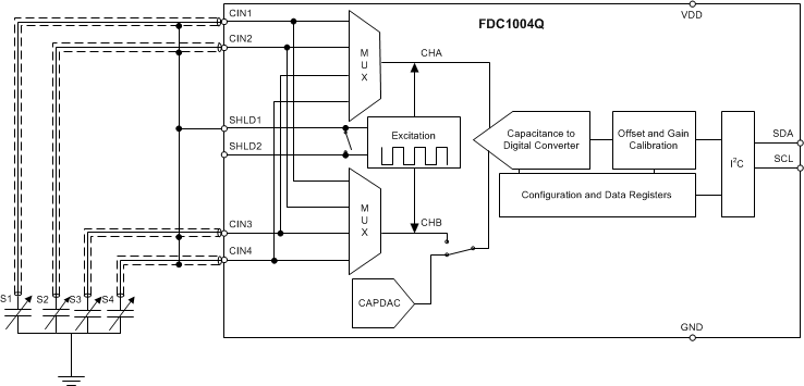 FDC1004-Q1 Single-Ended Configuration with CAPDAC Enabled