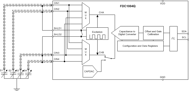 FDC1004-Q1 Differential Configuration