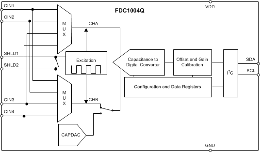 FDC1004-Q1 