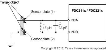 FDC2212 FDC2214 FDC2112 FDC2114 Differential Sensor Configuration