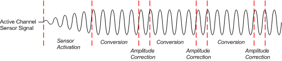 FDC2212 FDC2214 FDC2112 FDC2114 Single-Channel Mode Sequencing