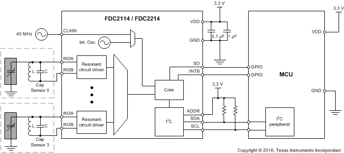 FDC2212 FDC2214 FDC2112 FDC2114 Simplified Schematic