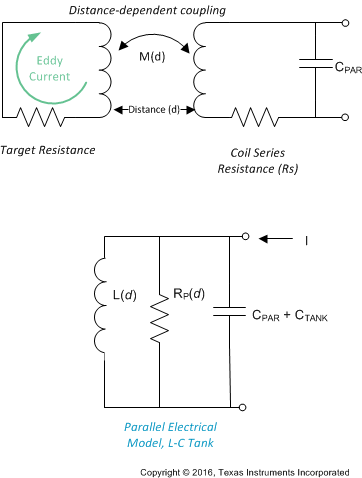 LDC1312-Q1 LDC1314-Q1 electrical_model_sensor_snoscy9.gif