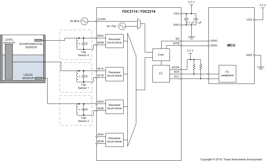 FDC2112-Q1 FDC2114-Q1 FDC2212-Q1 FDC2214-Q1 FDC (Liquid Level Measurement)