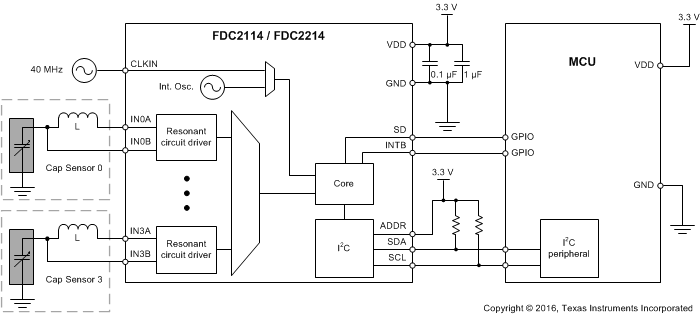 FDC2112-Q1 FDC2114-Q1 FDC2212-Q1 FDC2214-Q1 Simplified Schematic