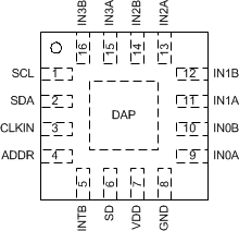 FDC2112-Q1 FDC2114-Q1 FDC2212-Q1 FDC2214-Q1 FDC2114/FDC2214 RGH Package16-Pin WQFNTop View