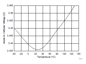 LM74670-Q1 D002_anode_to_cathode_startup_SNOSCZ1.gif