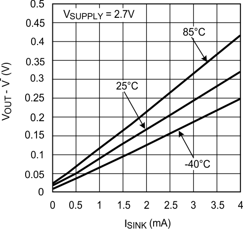 LMV7275-Q1 20064038.gif