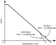 LMV551-Q1 20152603.gif