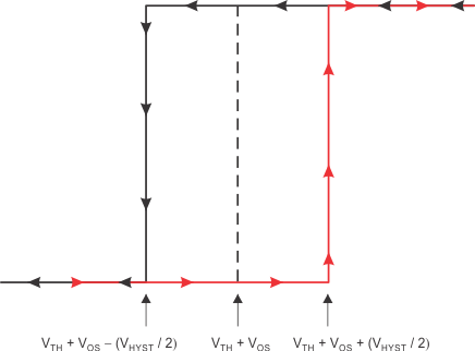 TLV1805-Q1 ai_hyst_transfer_bos694.gif