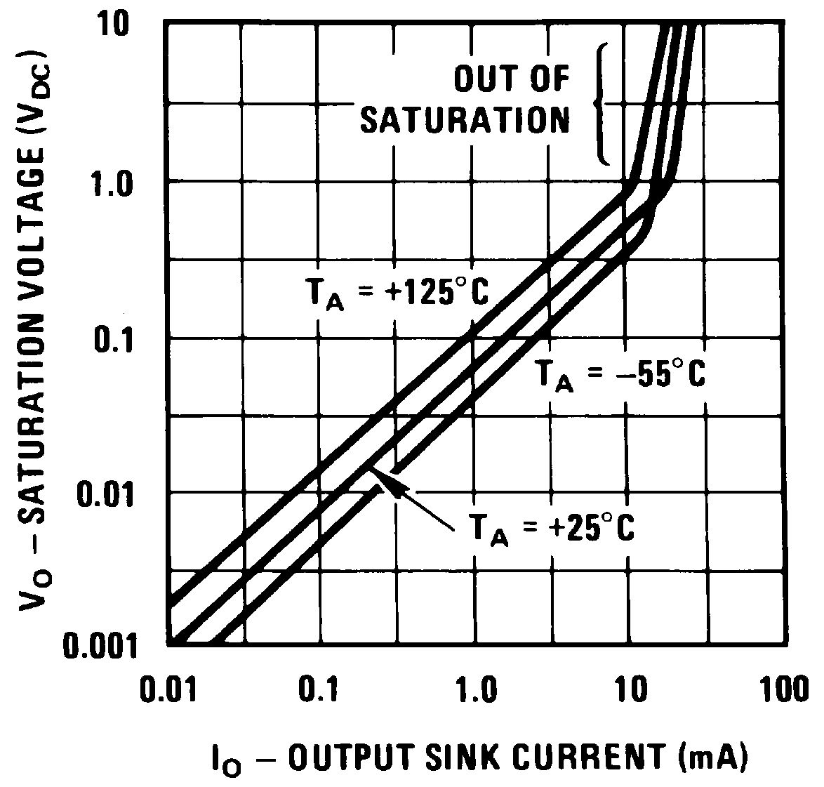 LM339-MIL lm339-mil-output-saturation-voltage.png