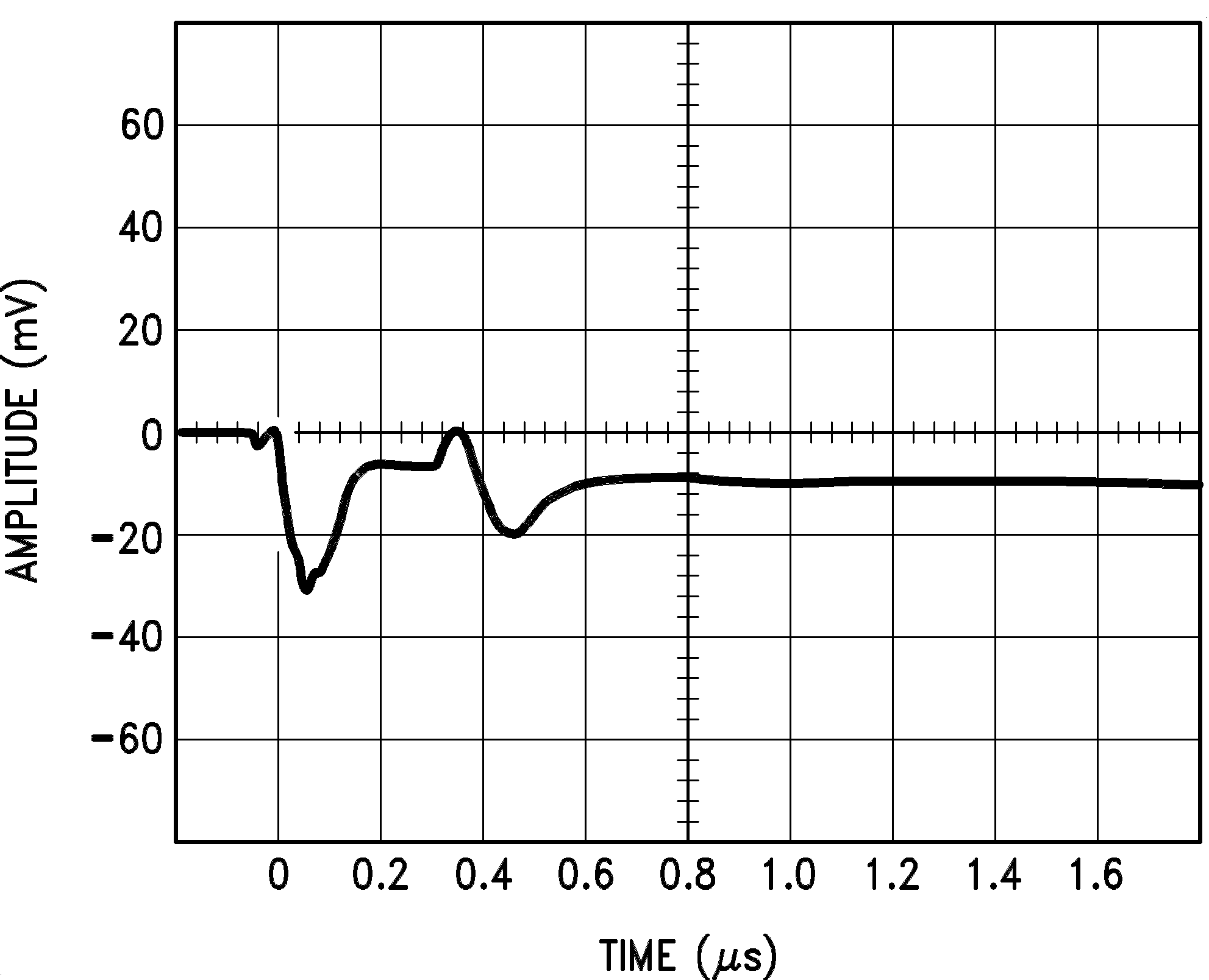 LF298-MIL output_transient_at_start_of_hold_mode_snosbi3.png