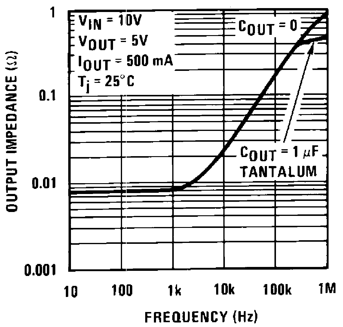 LM340-MIL lm340-mil-output-impedance-graph.png