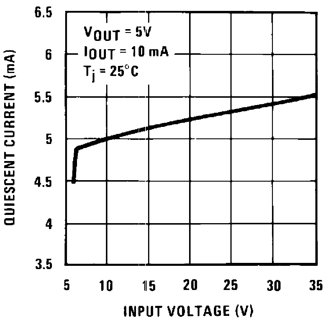 LM340-MIL lm340-mil-quiescent-current-5v-vout-graph.png