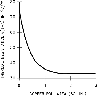 LM340-MIL lm340-mil-thermal-resistance-vs-copper-foil-area-to-263-ddpak-graph.png