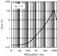 LMH6644-MIL 20018502.gif