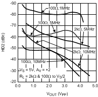 LMH6644-MIL 20018504.gif