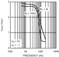 LMH6644-MIL 20018509.gif