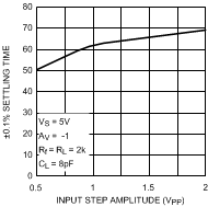 LMH6644-MIL 20018513.gif