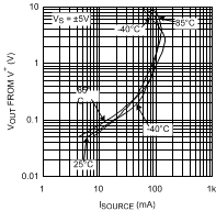 LMH6644-MIL 20018516.gif