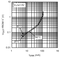 LMH6644-MIL 20018519.gif