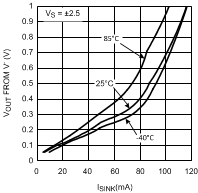 LMH6644-MIL 20018520.gif