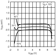 LMH6644-MIL 20018527.gif