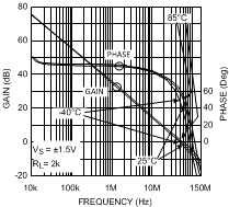 LMH6644-MIL 20018532.gif