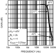 LMH6644-MIL 20018534.gif