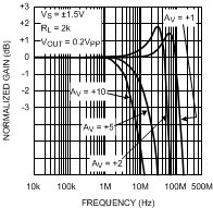 LMH6644-MIL 20018535.gif