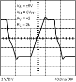 LMH6644-MIL 20018537.gif