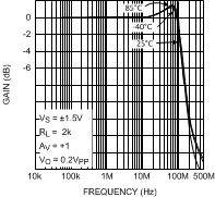 LMH6644-MIL 20018550.gif