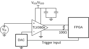 TLV3604 TLV3605 TLV3607 External Trigger Function