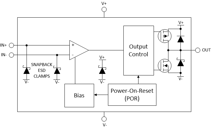 TLV9020 TLV9021 TLV9022 TLV9024 TLV9030 TLV9031 TLV9032 TLV9034 TLV903x Block Diagram