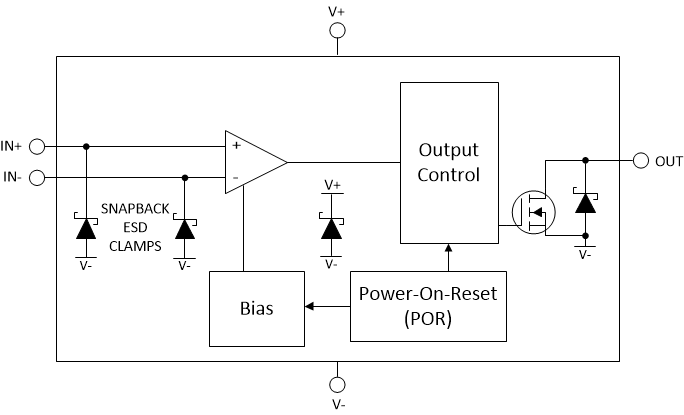 TLV9020 TLV9021 TLV9022 TLV9024 TLV9030 TLV9031 TLV9032 TLV9034 TLV902x Block Diagram