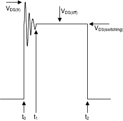 LMG3422R030 LMG3426R030 LMG3427R030 Drain-Source Voltage Switching
          Cycle