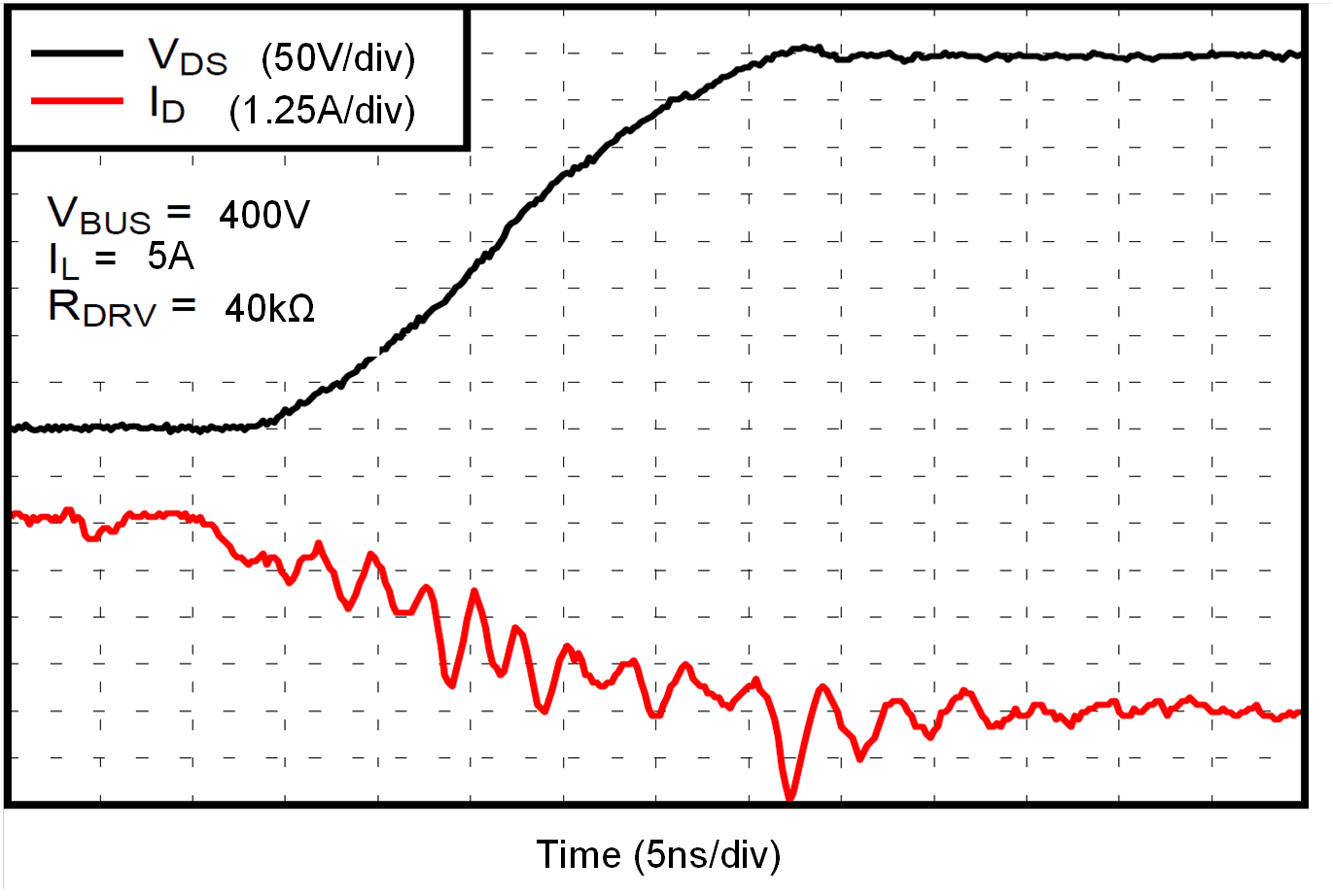 LMG3422R030 LMG3426R030 LMG3427R030 Turn-Off Waveform in
                        Application Example