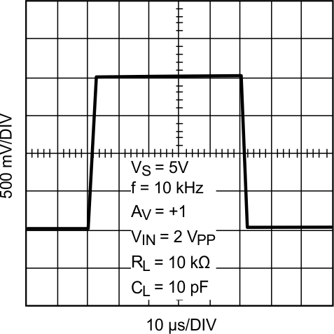 LMP7704-SP Large Signal Step Response