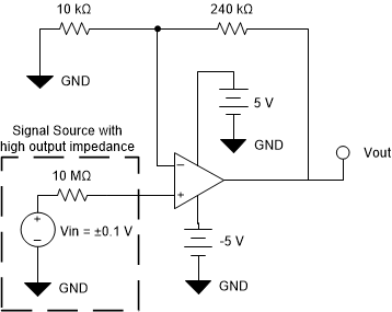 LMP7704-SP LMP7704-SP Configured for 25 ×
                    Gain With High Signal Source Impedance